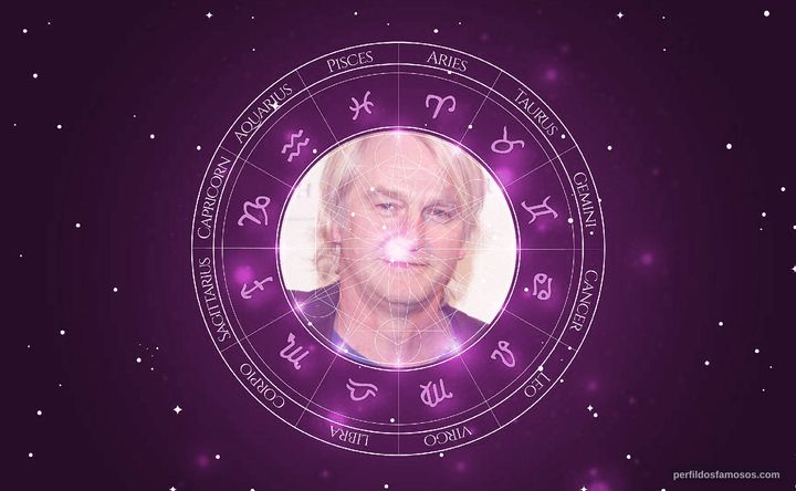 Imagem representando o mapa astral de Detlev Buck