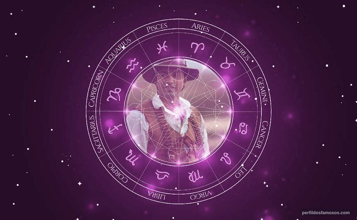 Imagem representando o mapa astral de Dev