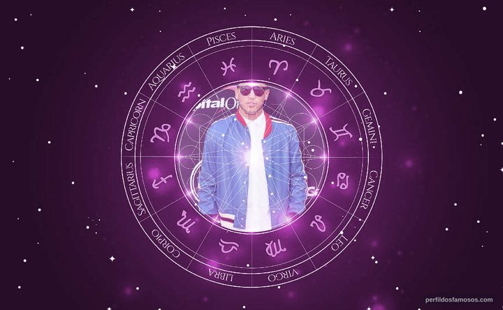 Imagem representando o mapa astral de Devin Booker