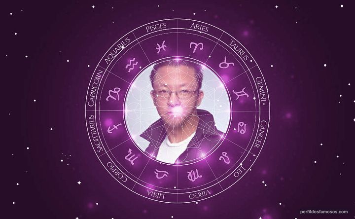 Imagem representando o mapa astral de Devin K. Hansen