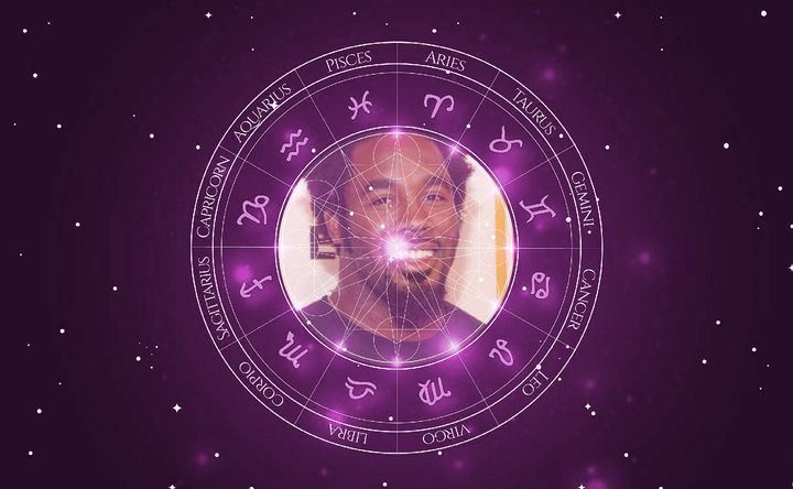 Imagem representando o mapa astral de Dhani Jones