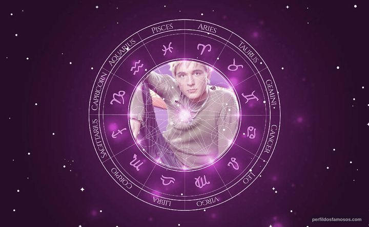 Imagem representando o mapa astral de Dhani Lennevald