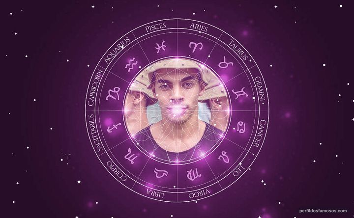 Imagem representando o mapa astral de Dhonata Augusto