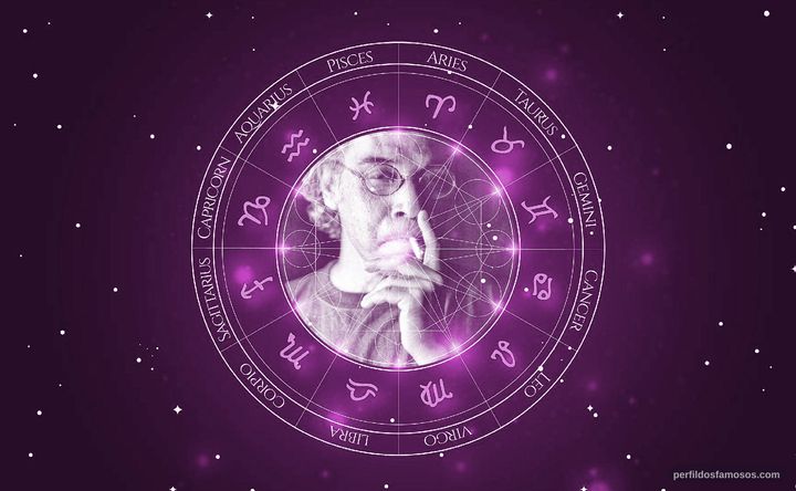 Imagem representando o mapa astral de Dhritiman Chatterjee