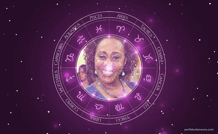 Imagem representando o mapa astral de Dhu Moraes