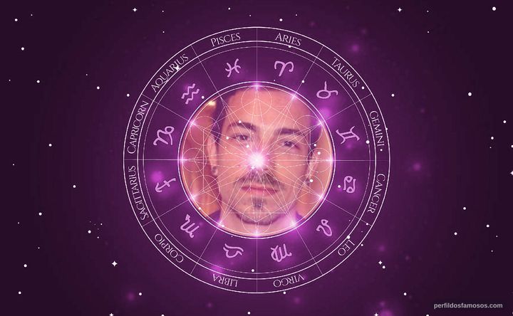 Imagem representando o mapa astral de Di Ferrero 