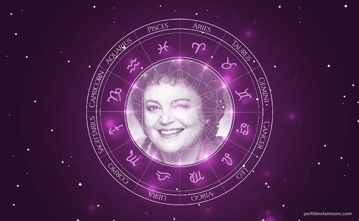 Imagem representando o mapa astral de Diana Bellamy