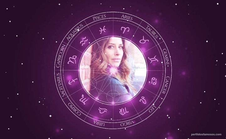 Imagem representando o mapa astral de Diana Bologna
