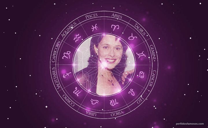 Imagem representando o mapa astral de Diana Castle