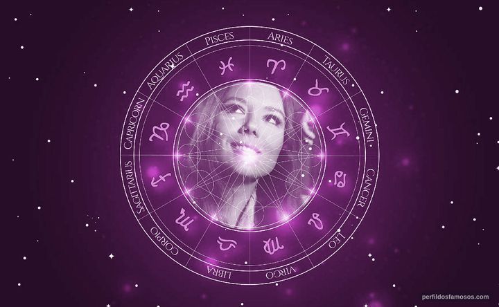 Imagem representando o mapa astral de Diana Rigg