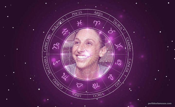 Imagem representando o mapa astral de Diana Taurasi
