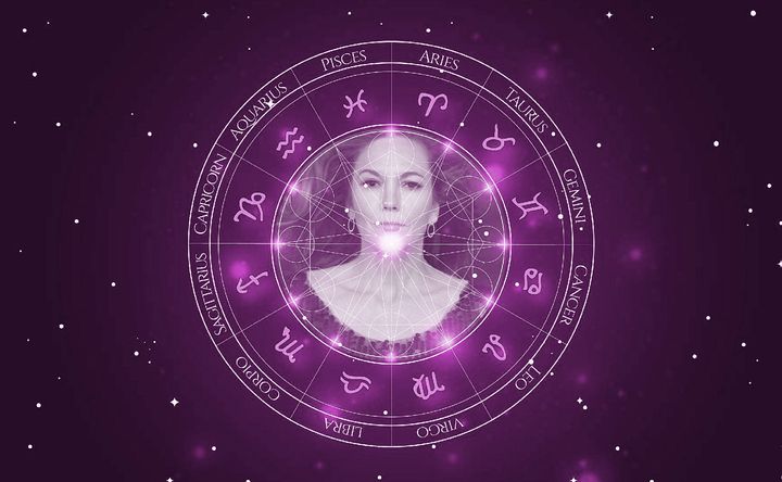 Imagem representando o mapa astral de Diane Lane