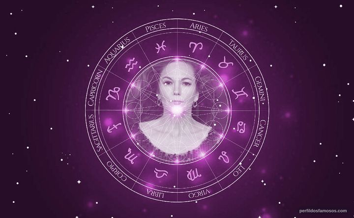 Imagem representando o mapa astral de Diane Lane