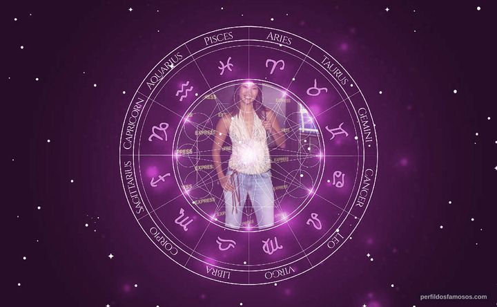Imagem representando o mapa astral de Diane Mizota