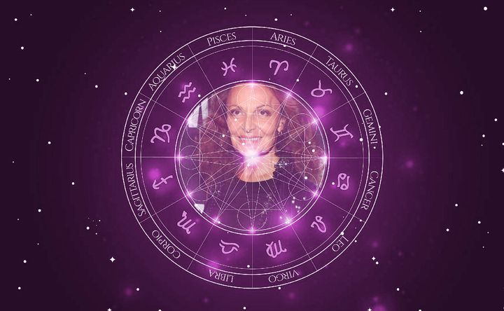 Imagem representando o mapa astral de Diane von Fürstenberg