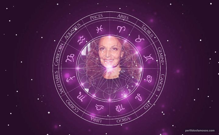 Imagem representando o mapa astral de Diane von Fürstenberg
