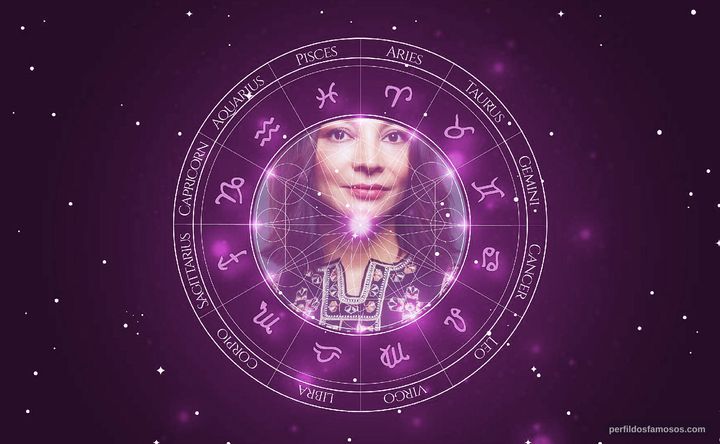 Imagem representando o mapa astral de Dianna Miranda