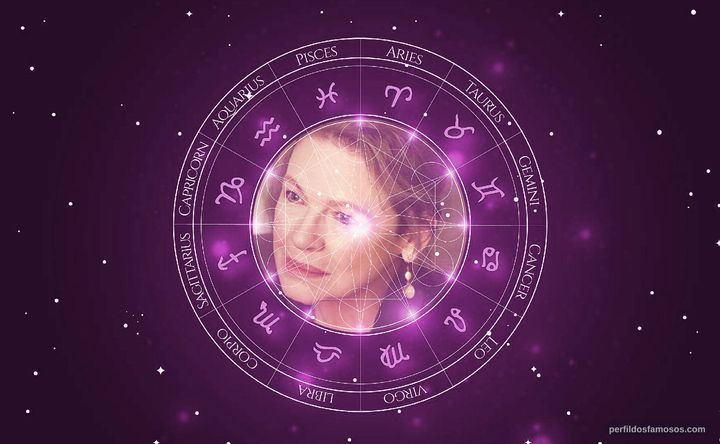 Imagem representando o mapa astral de Dianne Wiest