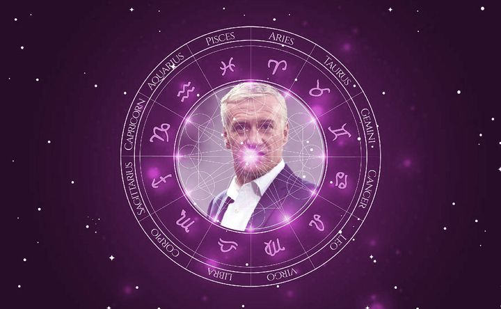 Imagem representando o mapa astral de Didier Deschamps