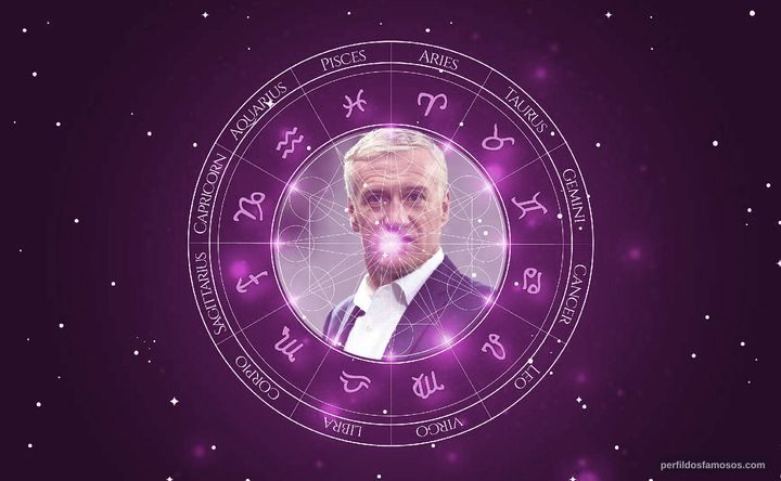 Imagem representando o mapa astral de Didier Deschamps