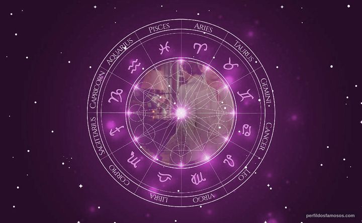 Imagem representando o mapa astral de Didier Flamand
