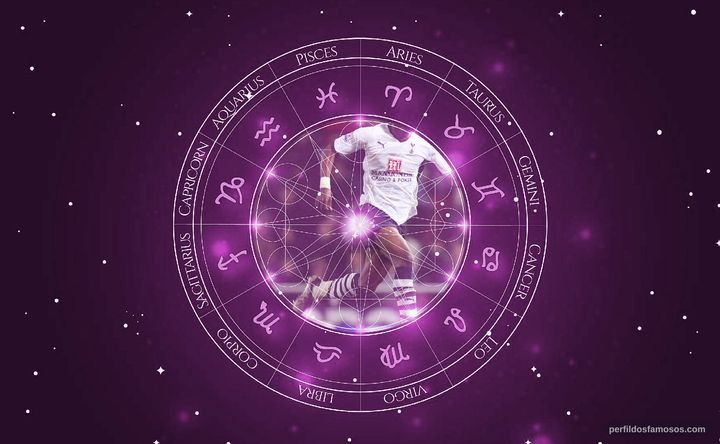 Imagem representando o mapa astral de Didier Zokora