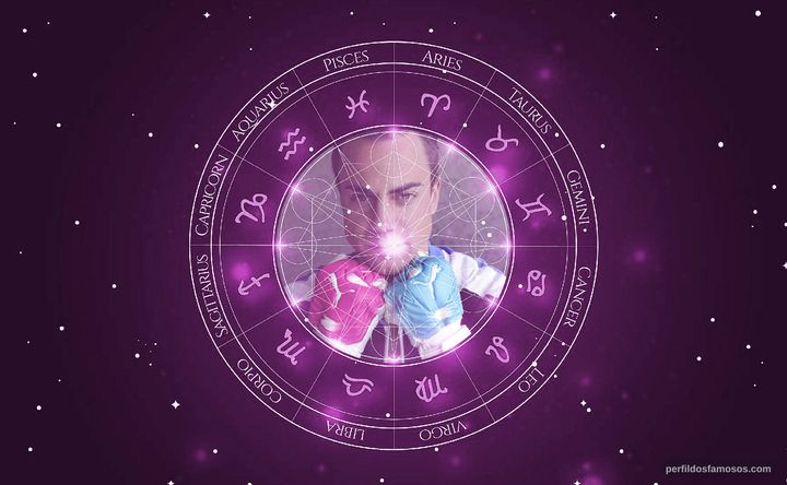 Imagem representando o mapa astral de Diego Benaglio