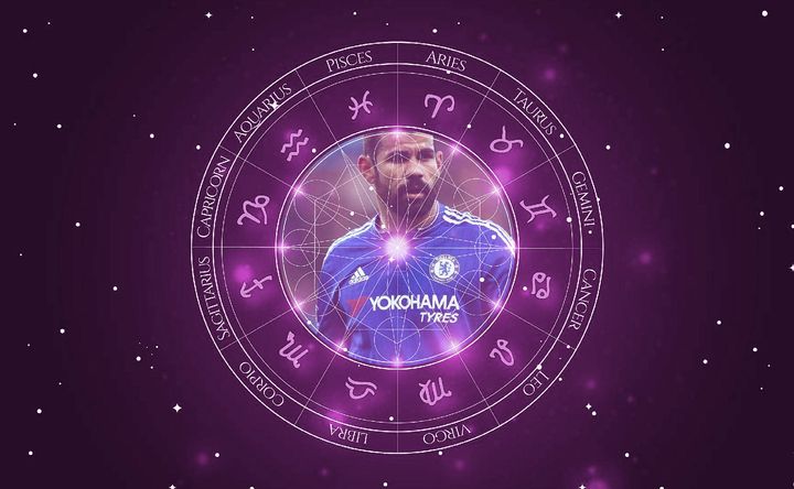 Imagem representando o mapa astral de Diego Costa