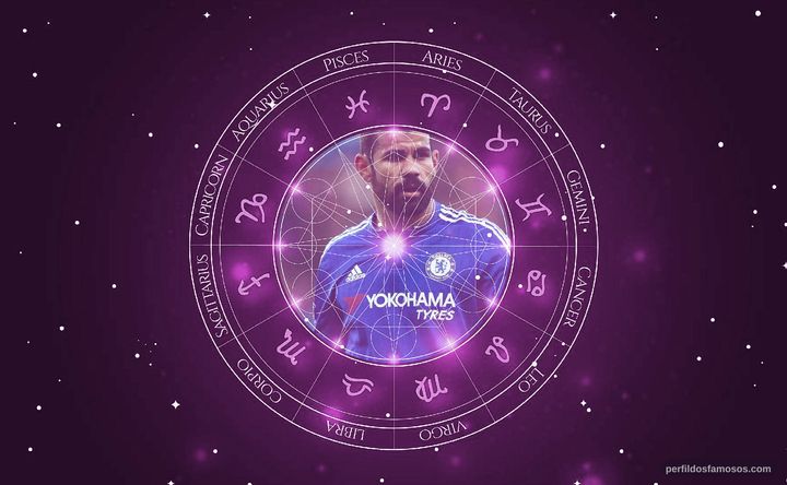 Imagem representando o mapa astral de Diego Costa