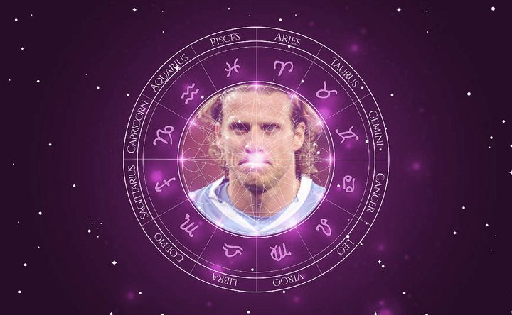 Imagem representando o mapa astral de Diego Forlan