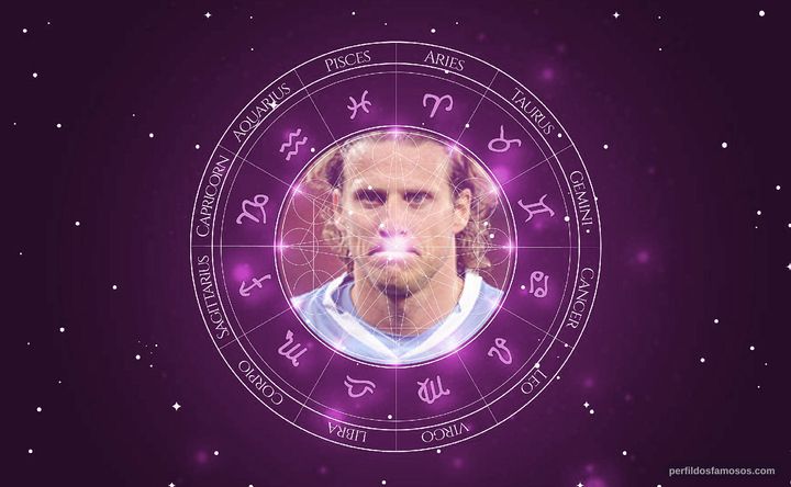 Imagem representando o mapa astral de Diego Forlan