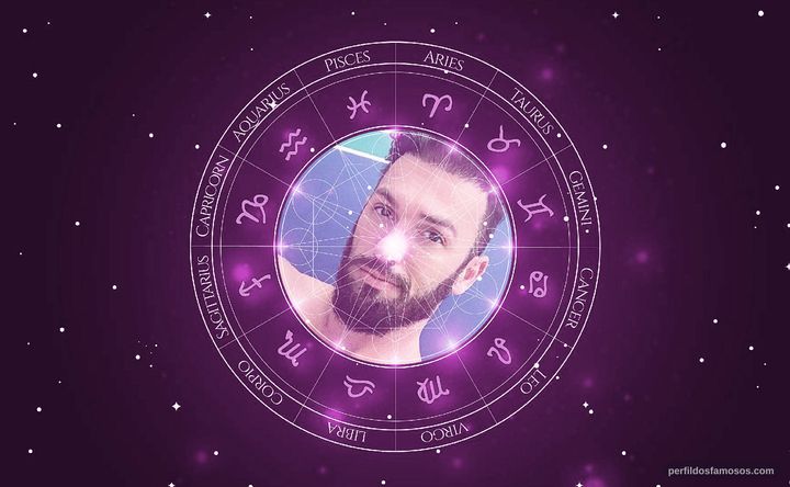 Imagem representando o mapa astral de Diego Hypólito