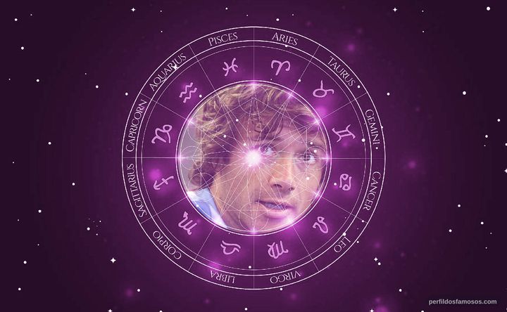 Imagem representando o mapa astral de Diego Lugano