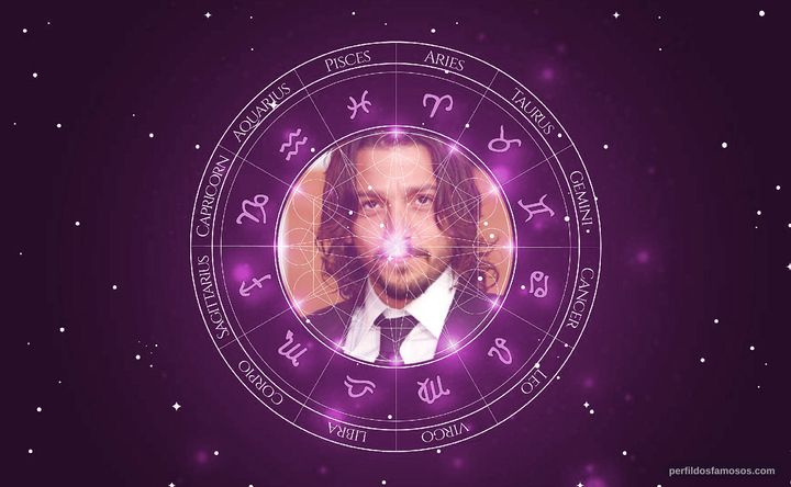 Imagem representando o mapa astral de Diego Luna