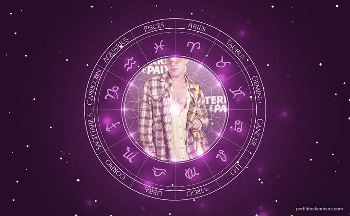 Imagem representando o mapa astral de Diego Martins