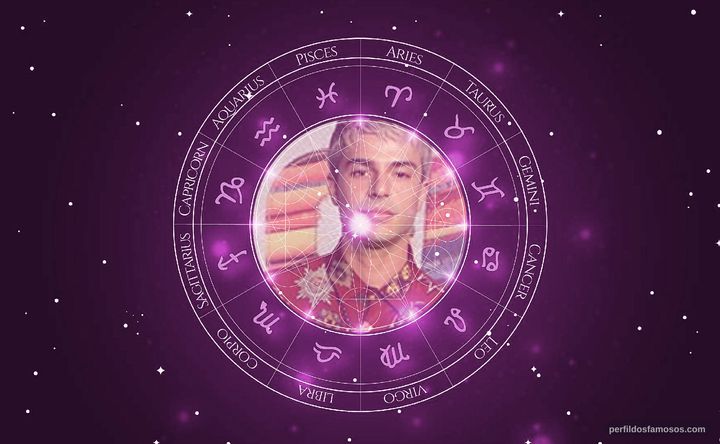 Imagem representando o mapa astral de Diego Montez