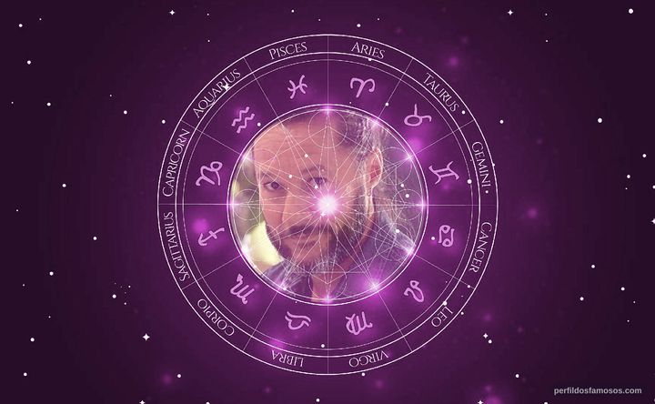 Imagem representando o mapa astral de Diego Torres
