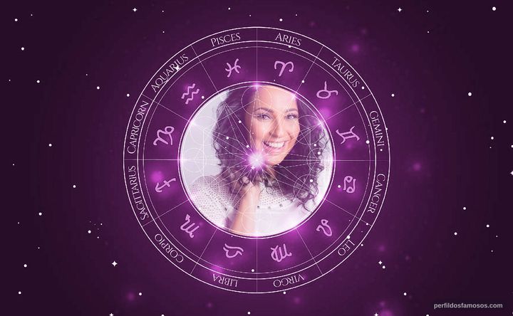 Imagem representando o mapa astral de Dig Dutra