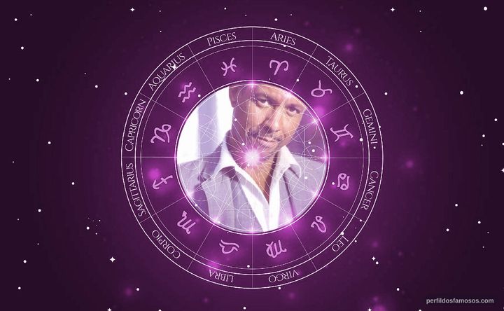 Imagem representando o mapa astral de Dig Wayne