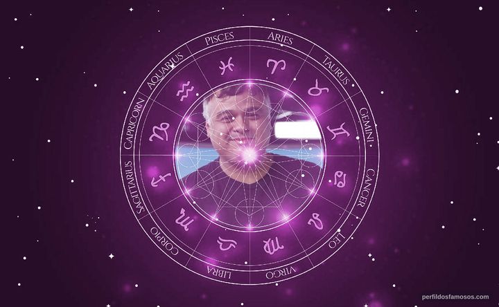 Imagem representando o mapa astral de Diguinho Coruja