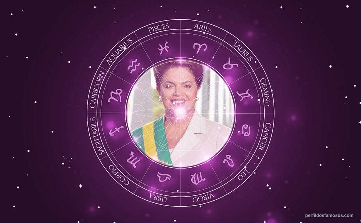 Imagem representando o mapa astral de Dilma Rousseff
