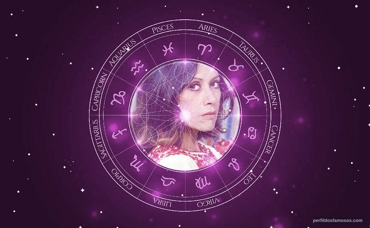 Imagem representando o mapa astral de Dina Sfat