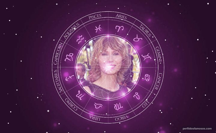 Imagem representando o mapa astral de Dinara Drukarova
