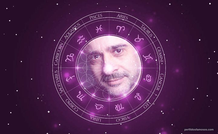 Imagem representando o mapa astral de Dinarte Branco