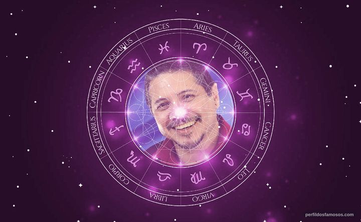 Imagem representando o mapa astral de Dino Andrade