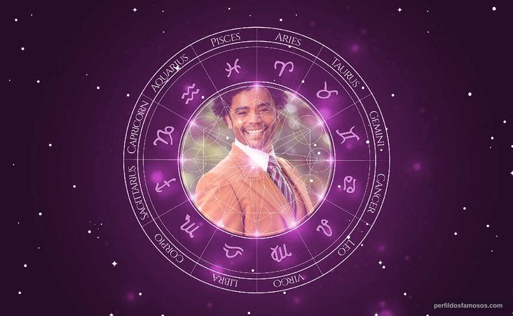 Imagem representando o mapa astral de Diogo Almeida