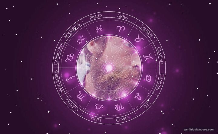 Imagem representando o mapa astral de Diogo Amaral