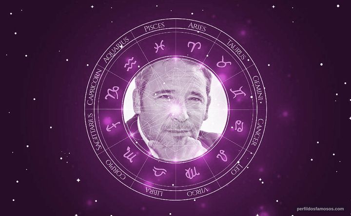 Imagem representando o mapa astral de Diogo Infante
