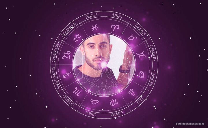 Imagem representando o mapa astral de Diogo Melim