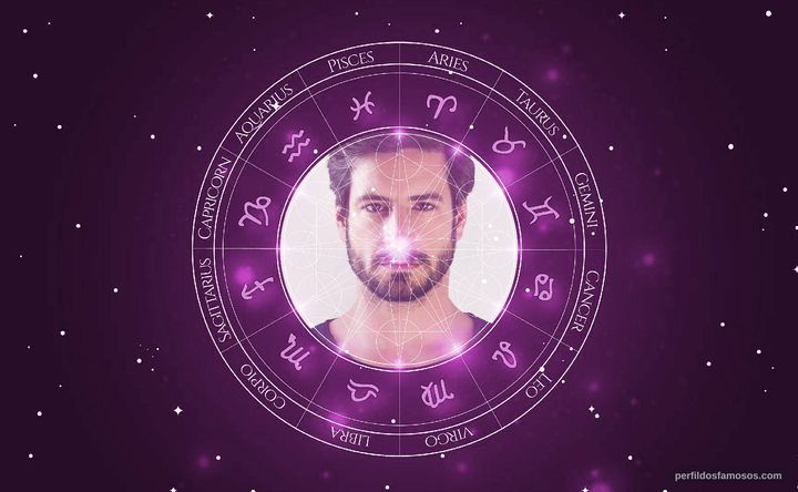 Imagem representando o mapa astral de Diogo Mesquita